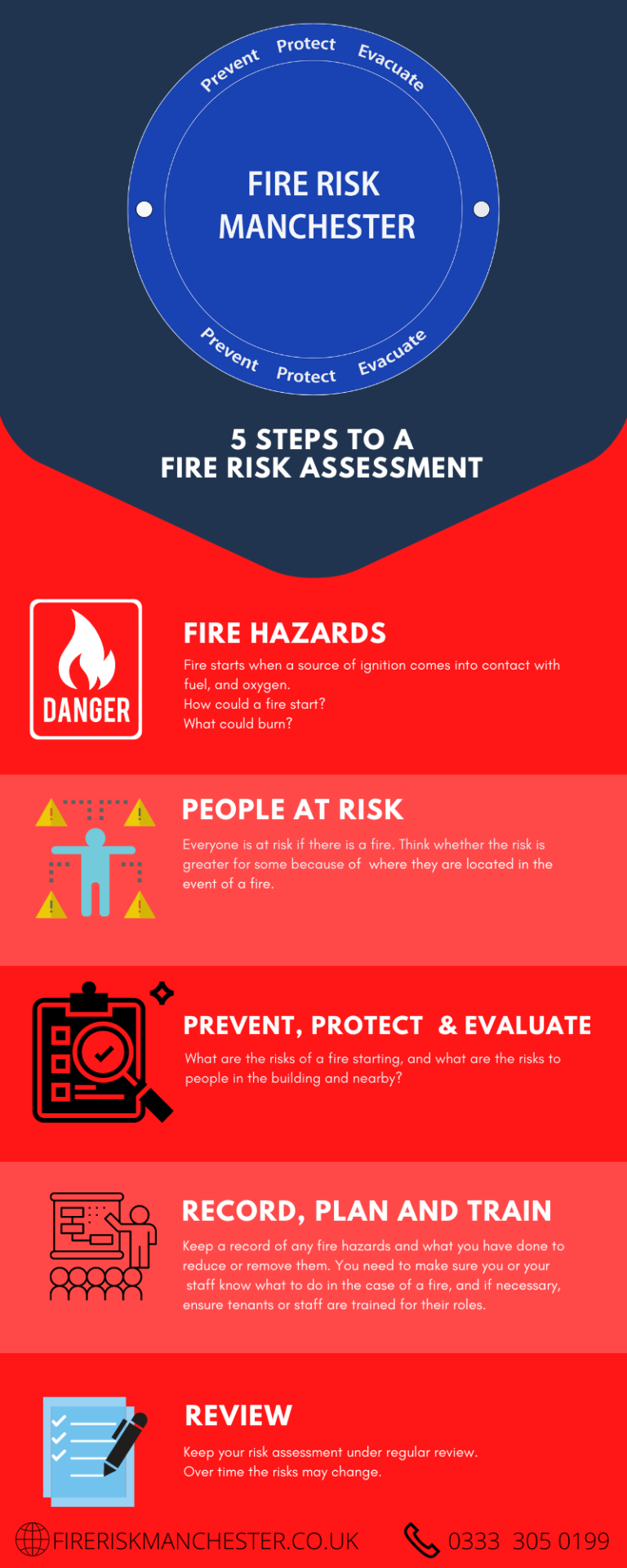 fire risk assessment guide educational premises